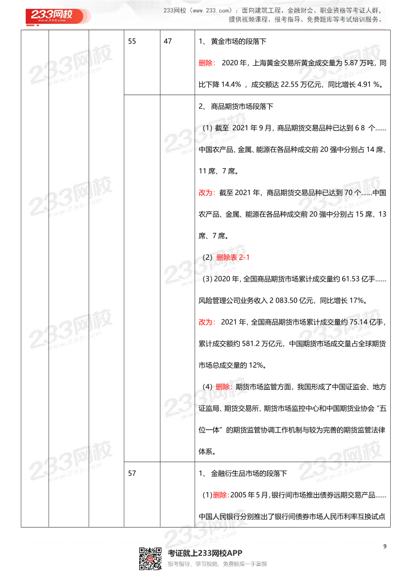 2022年《金融市场基础知识》新旧教材对比.pdf-图片9