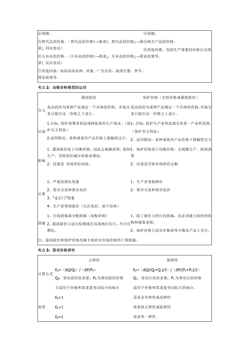 2023年中级经济师《经济基础知识》历年真题考点汇总.pdf-图片2