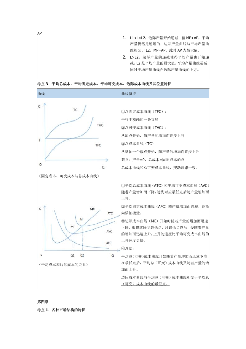 2023年中级经济师《经济基础知识》历年真题考点汇总.pdf-图片4