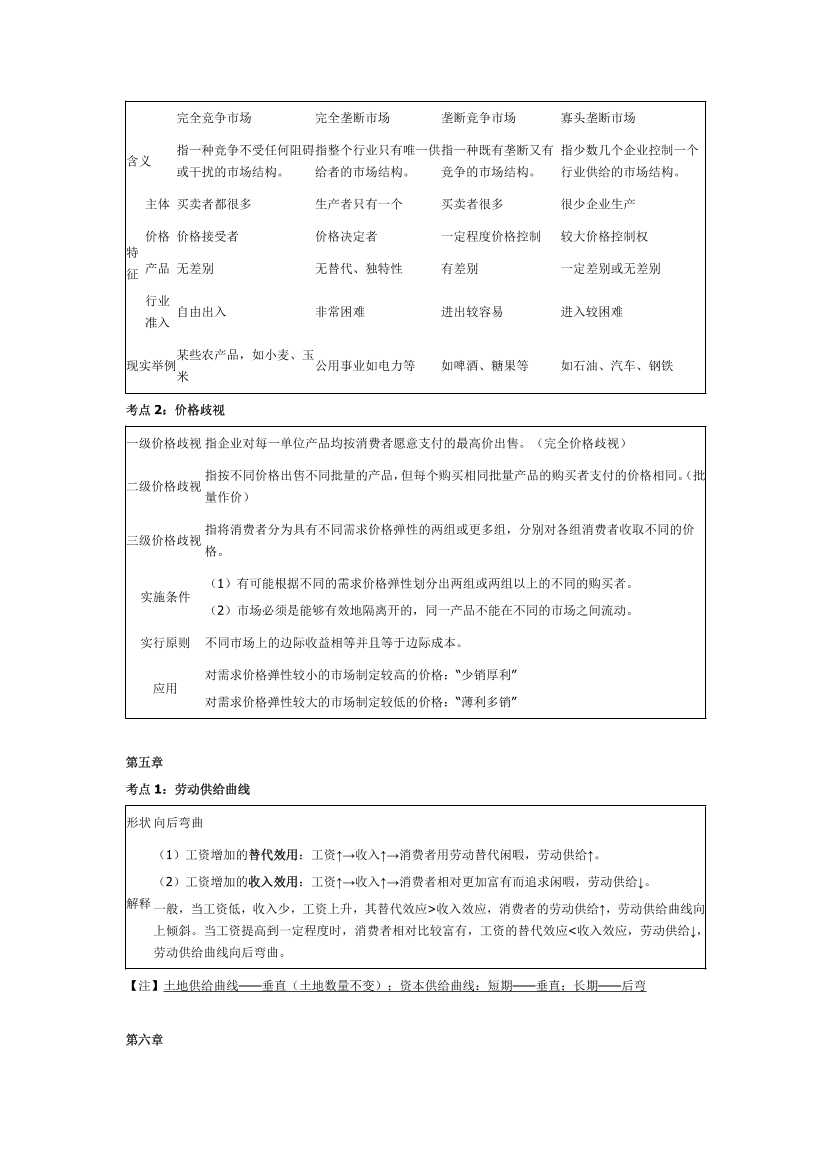 2023年中级经济师《经济基础知识》历年真题考点汇总.pdf-图片5