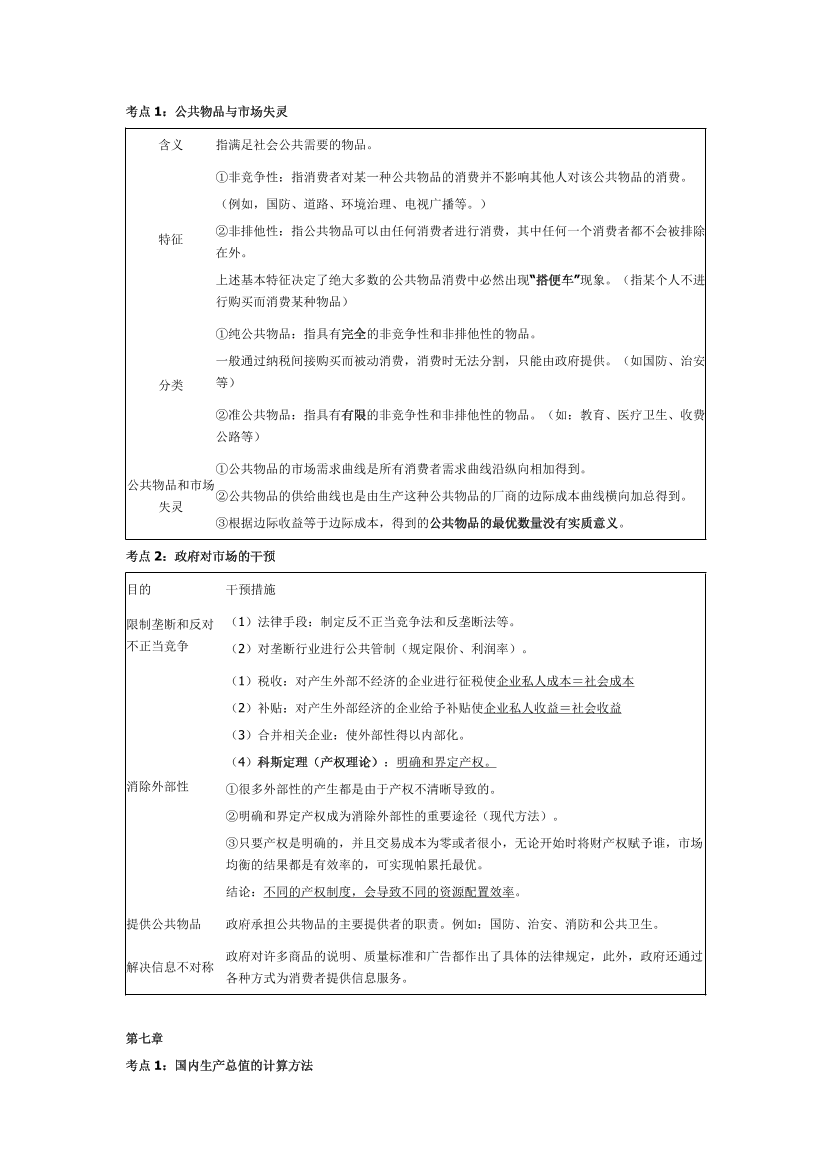 2023年中级经济师《经济基础知识》历年真题考点汇总.pdf-图片6