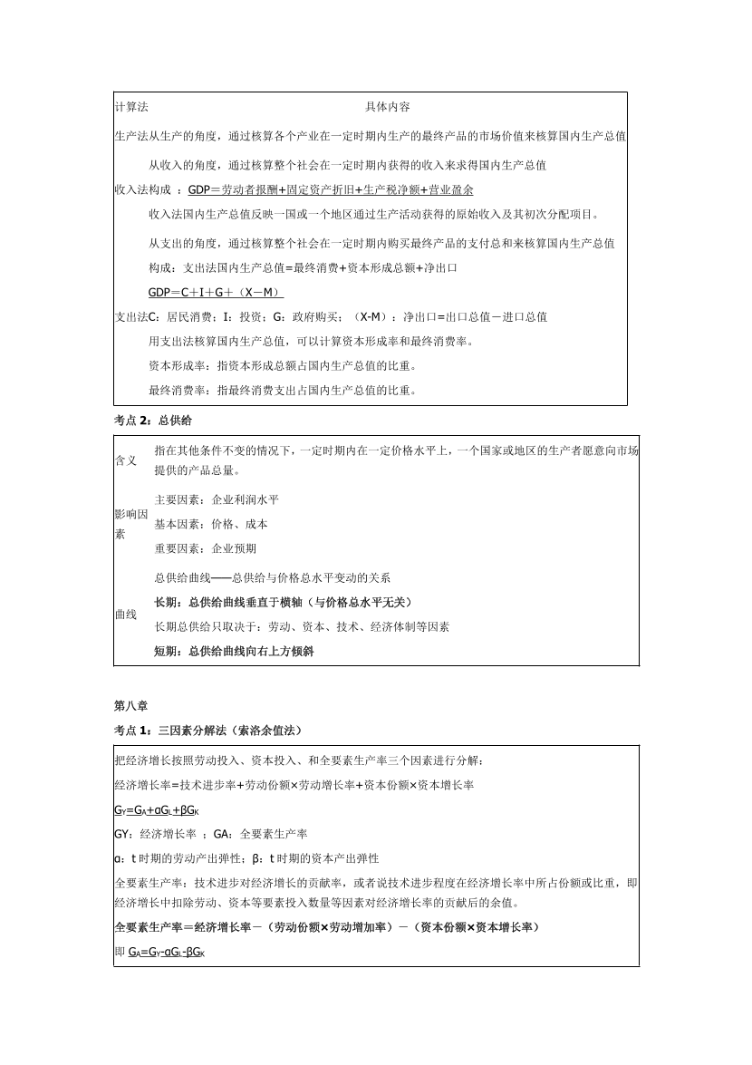 2023年中级经济师《经济基础知识》历年真题考点汇总.pdf-图片7