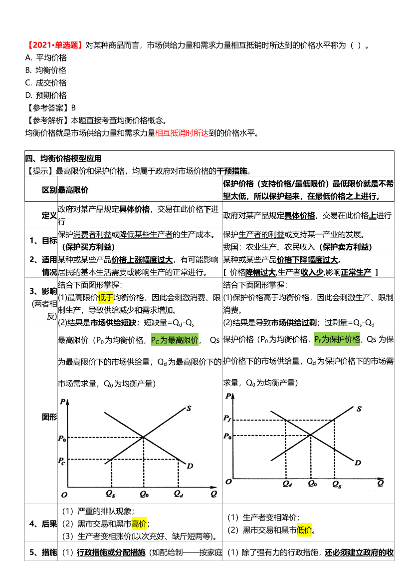 2023年中级经济师《经济基础知识》曲线图形汇总.pdf -PDF 免费下载- 中级经济师-233网校