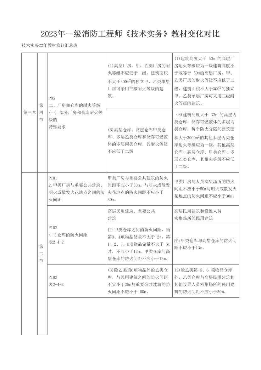 2023年一级消防工程师《技术实务》教材变化对比.pdf-图片1