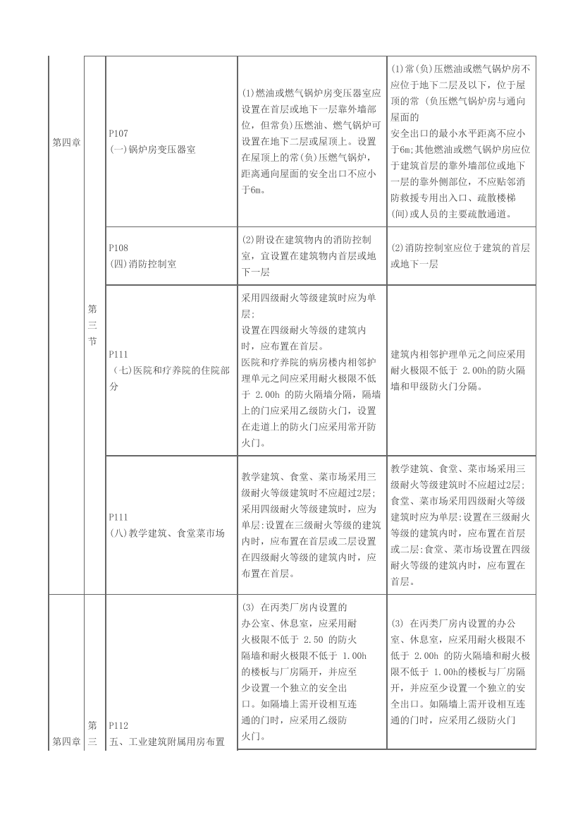 2023年一级消防工程师《技术实务》教材变化对比.pdf-图片2