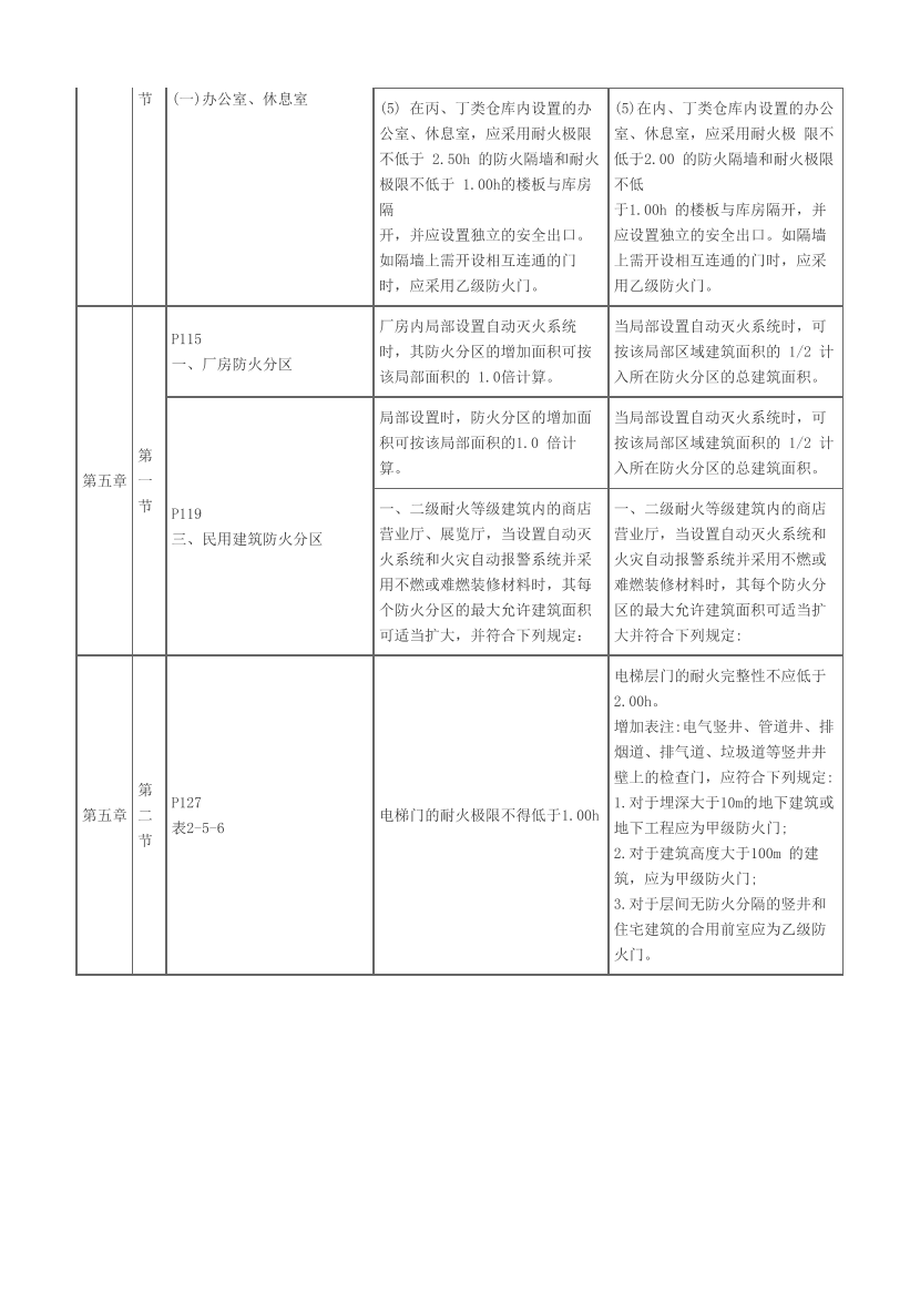 2023年一级消防工程师《技术实务》教材变化对比.pdf-图片3