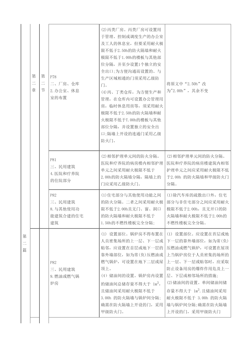 2023年一级消防工程师《综合能力》教材变化对比.pdf-图片2