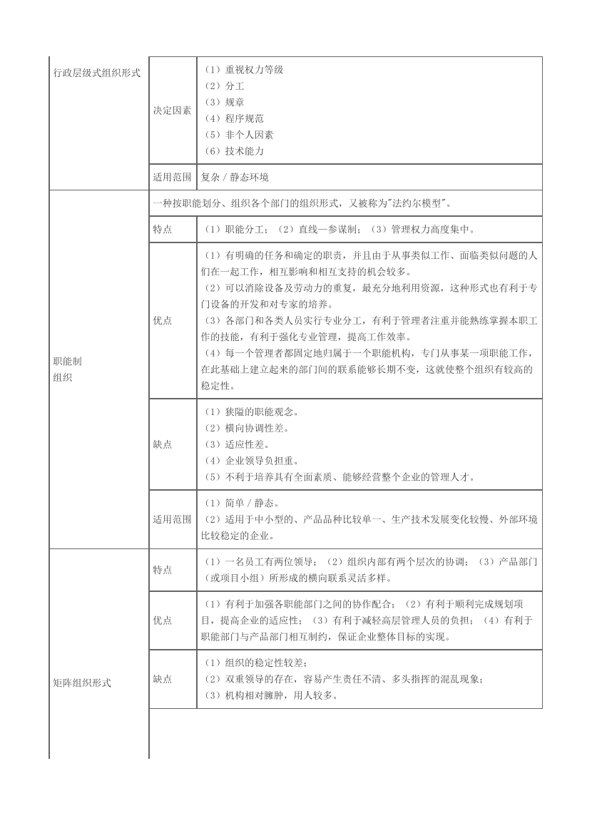 2023年中级经济师《人力资源》历年真题考点汇总.pdf-图片5