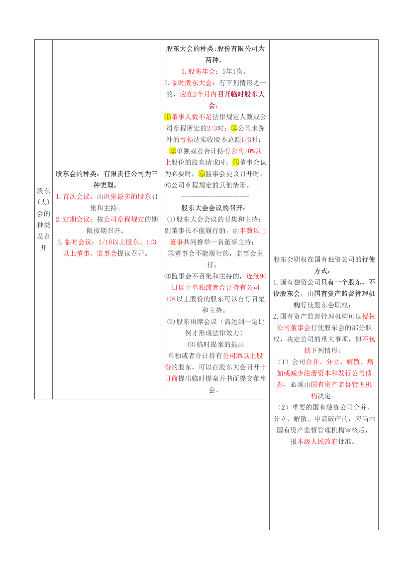 2023年中级经济师《工商管理》历年真题考点汇总.pdf-图片11