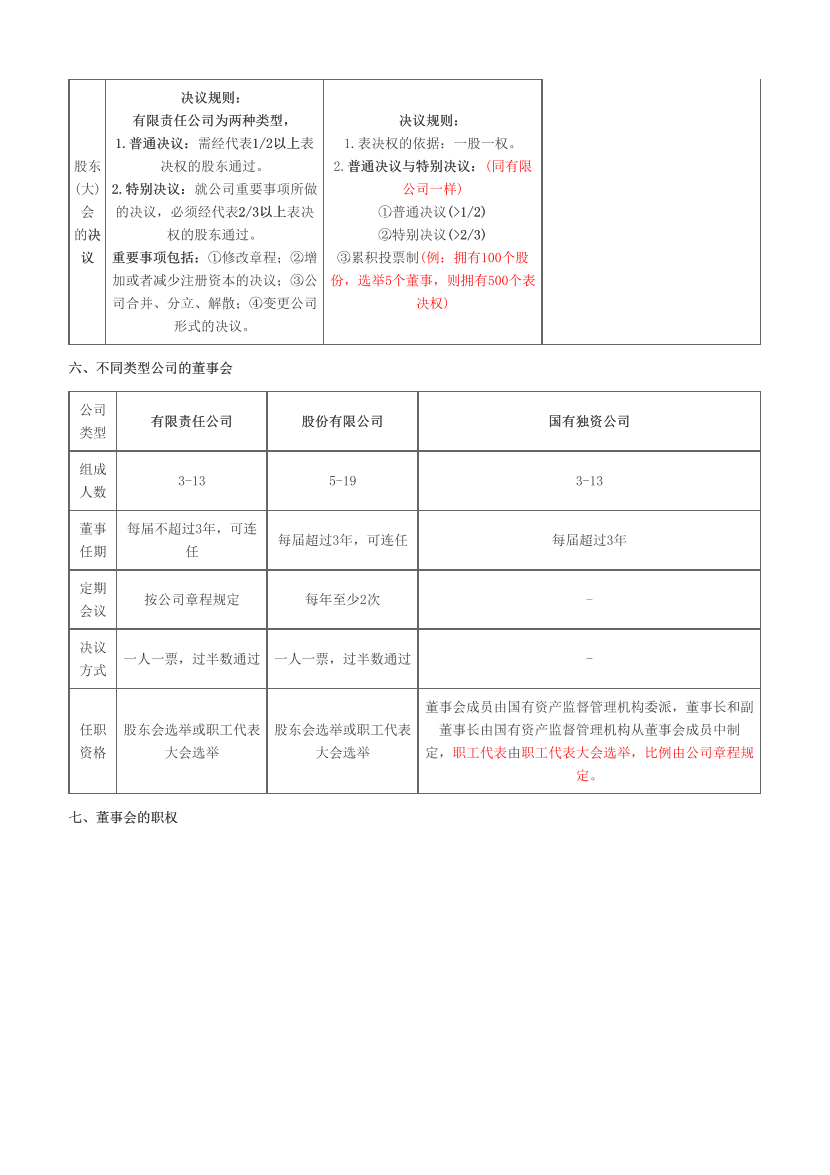2023年中级经济师《工商管理》历年真题考点汇总.pdf-图片12