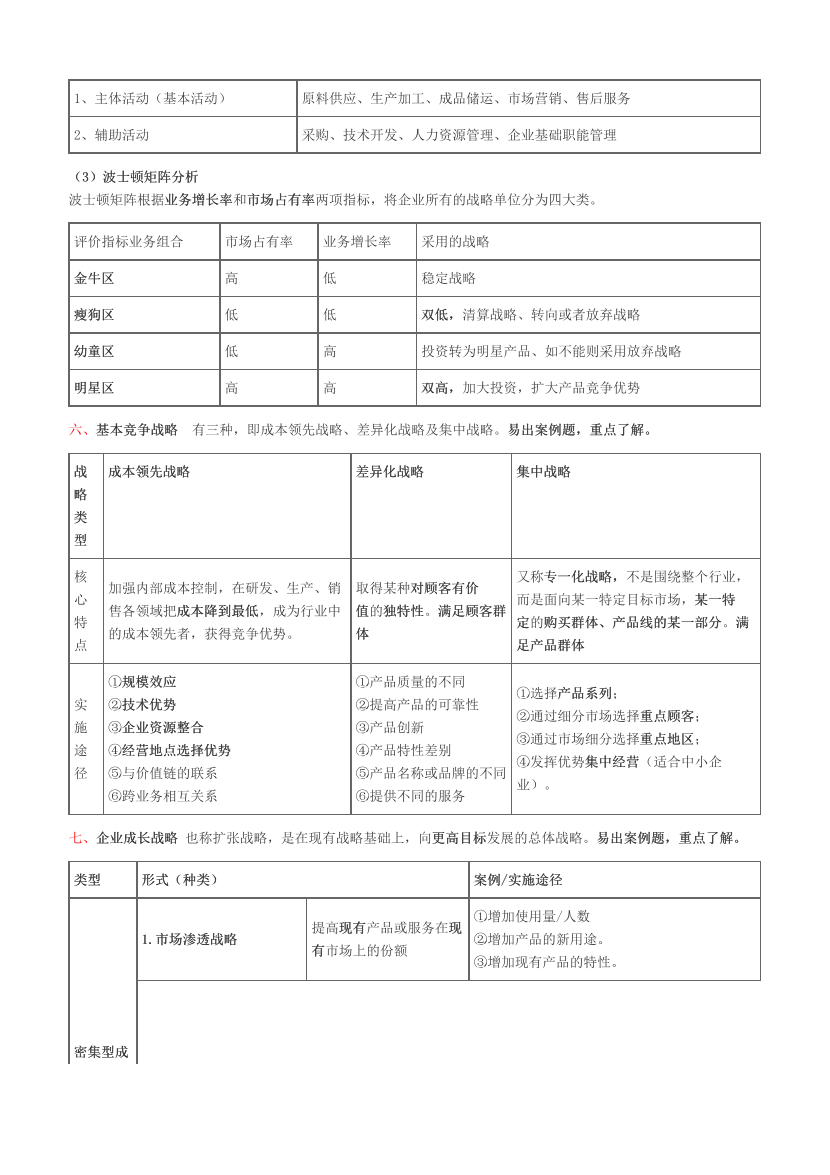 2023年中级经济师《工商管理》历年真题考点汇总.pdf-图片3