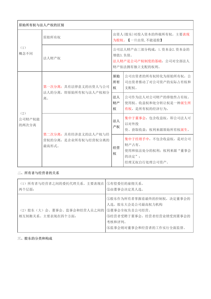 2023年中级经济师《工商管理》历年真题考点汇总.pdf-图片8
