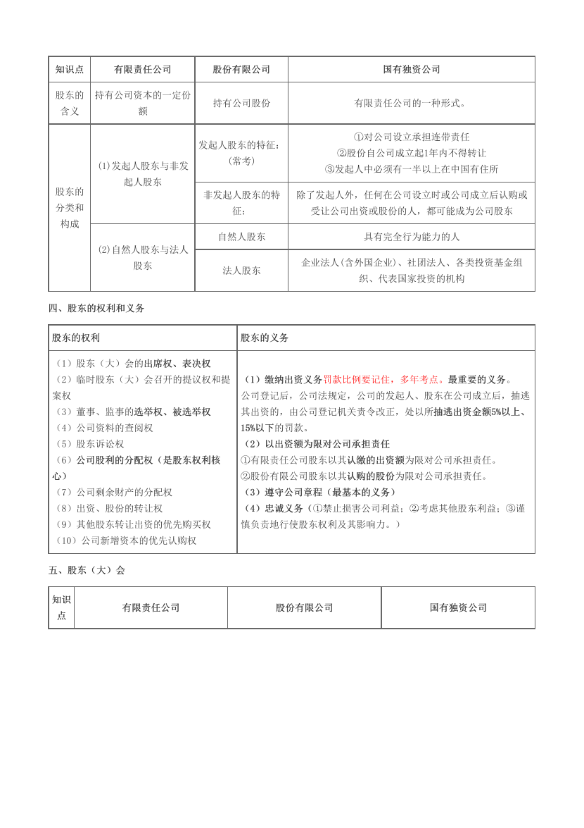 2023年中级经济师《工商管理》历年真题考点汇总.pdf-图片9