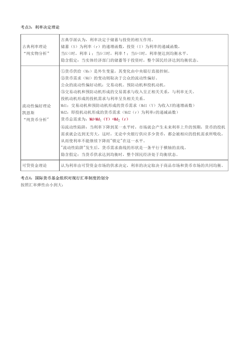 2023年中级经济师《金融》历年真题考点汇总.pdf-图片2