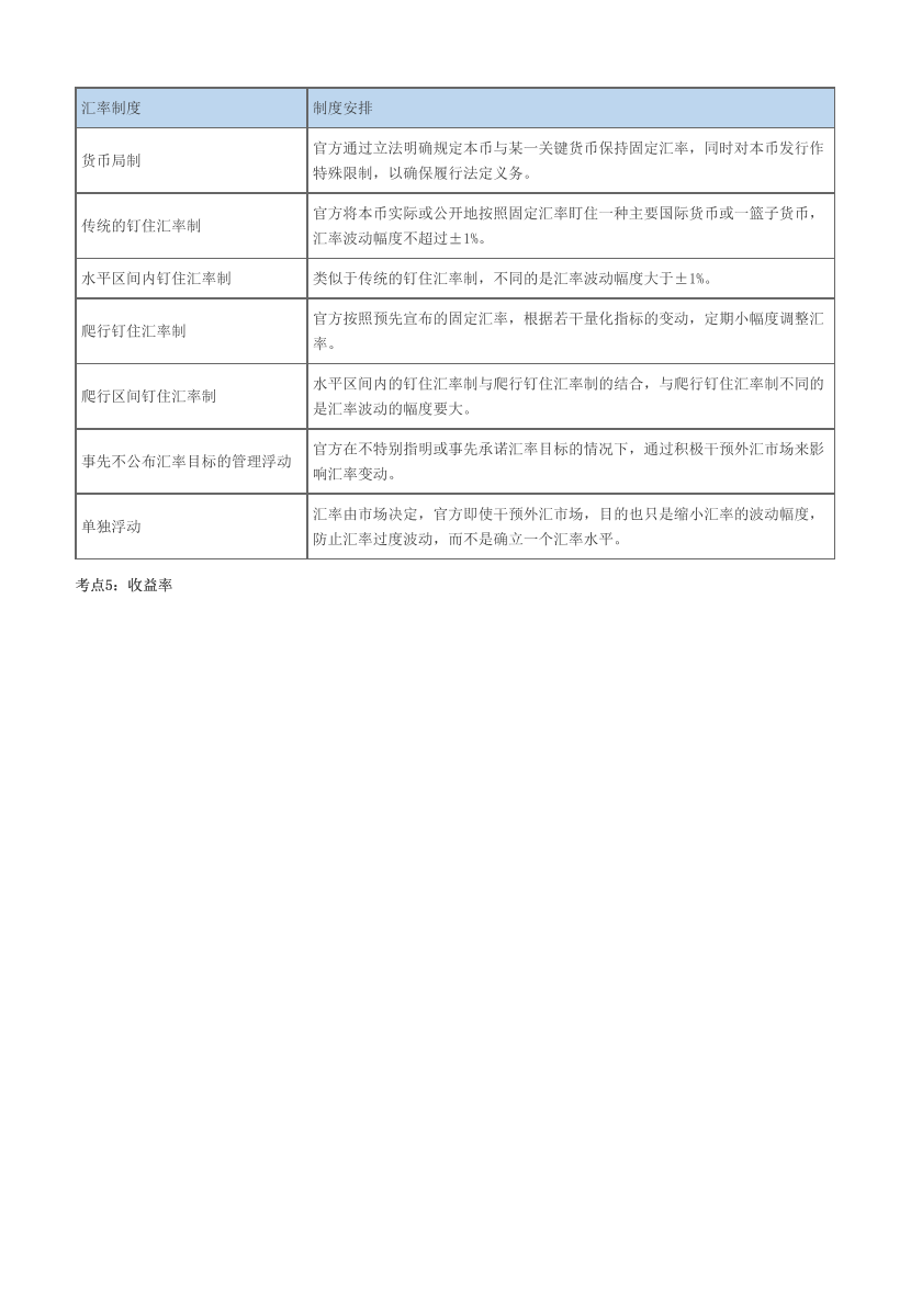 2023年中级经济师《金融》历年真题考点汇总.pdf-图片3