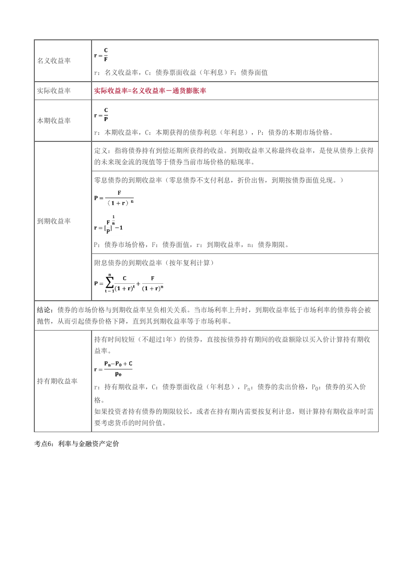 2023年中级经济师《金融》历年真题考点汇总.pdf-图片4