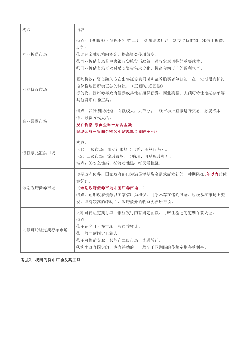 2023年中级经济师《金融》历年真题考点汇总.pdf-图片6