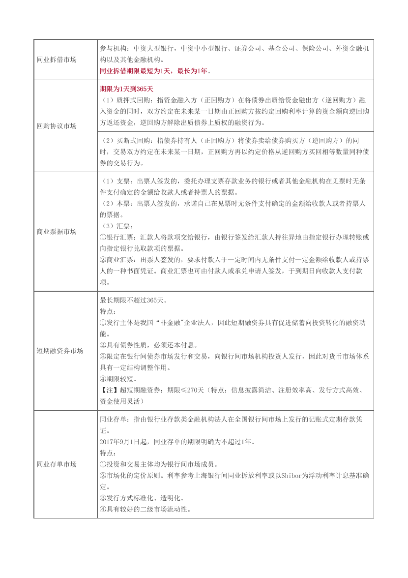 2023年中级经济师《金融》历年真题考点汇总.pdf-图片7