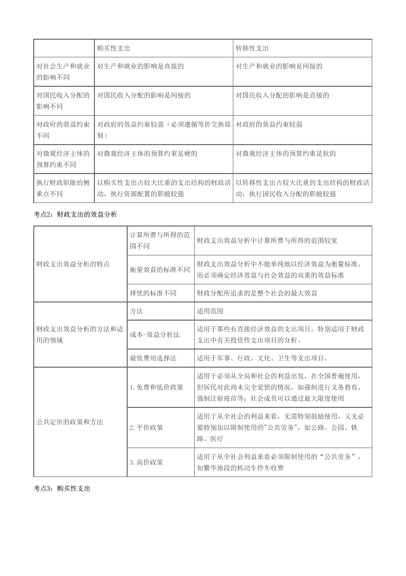 2023年中级经济师《财政税收》历年真题考点汇总.pdf-图片2