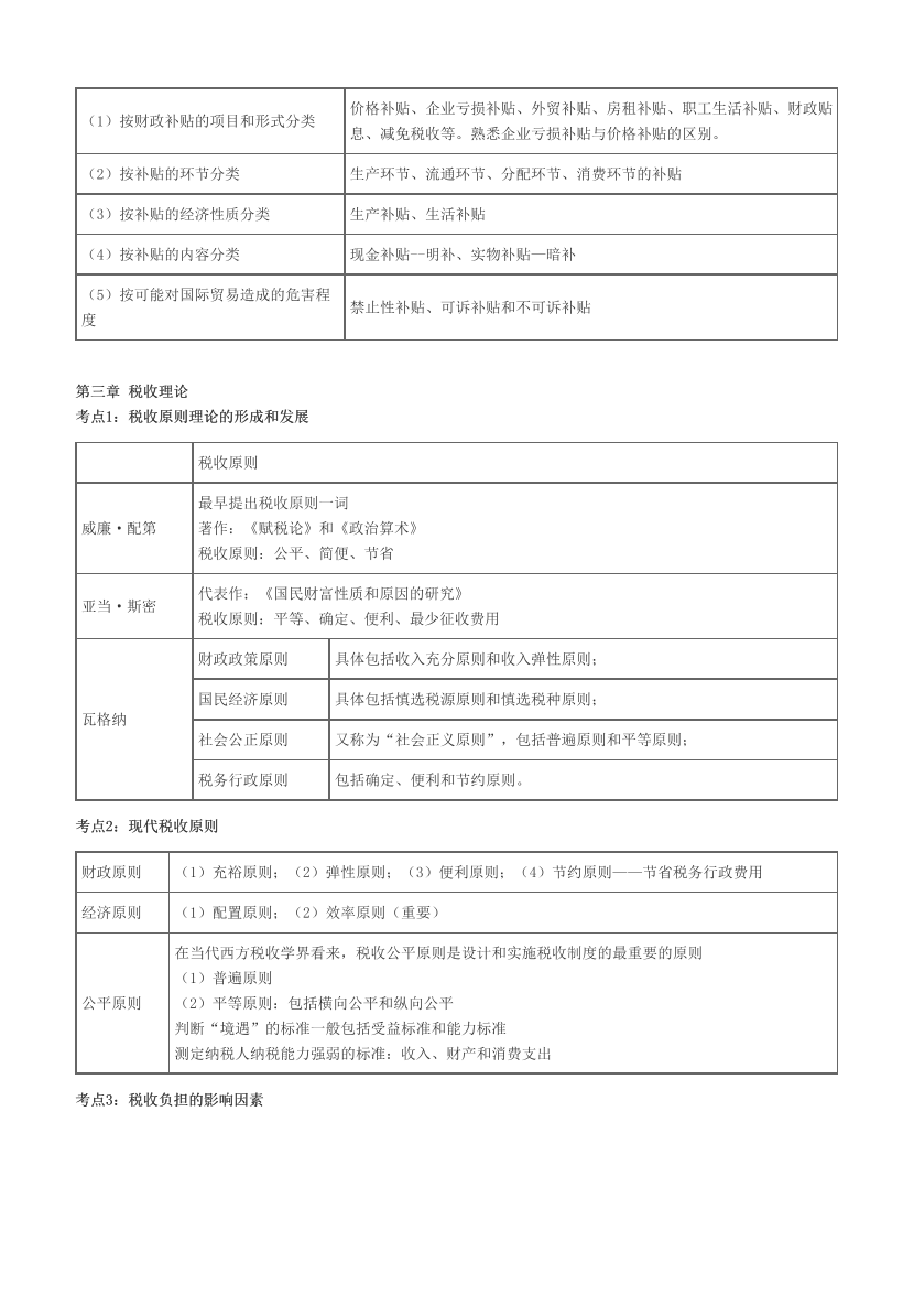 2023年中级经济师《财政税收》历年真题考点汇总.pdf-图片4