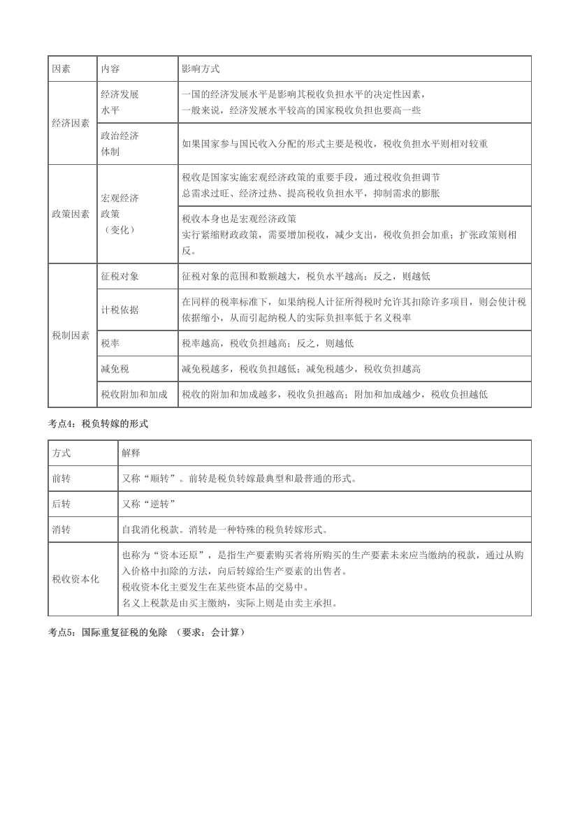 2023年中级经济师《财政税收》历年真题考点汇总.pdf-图片5