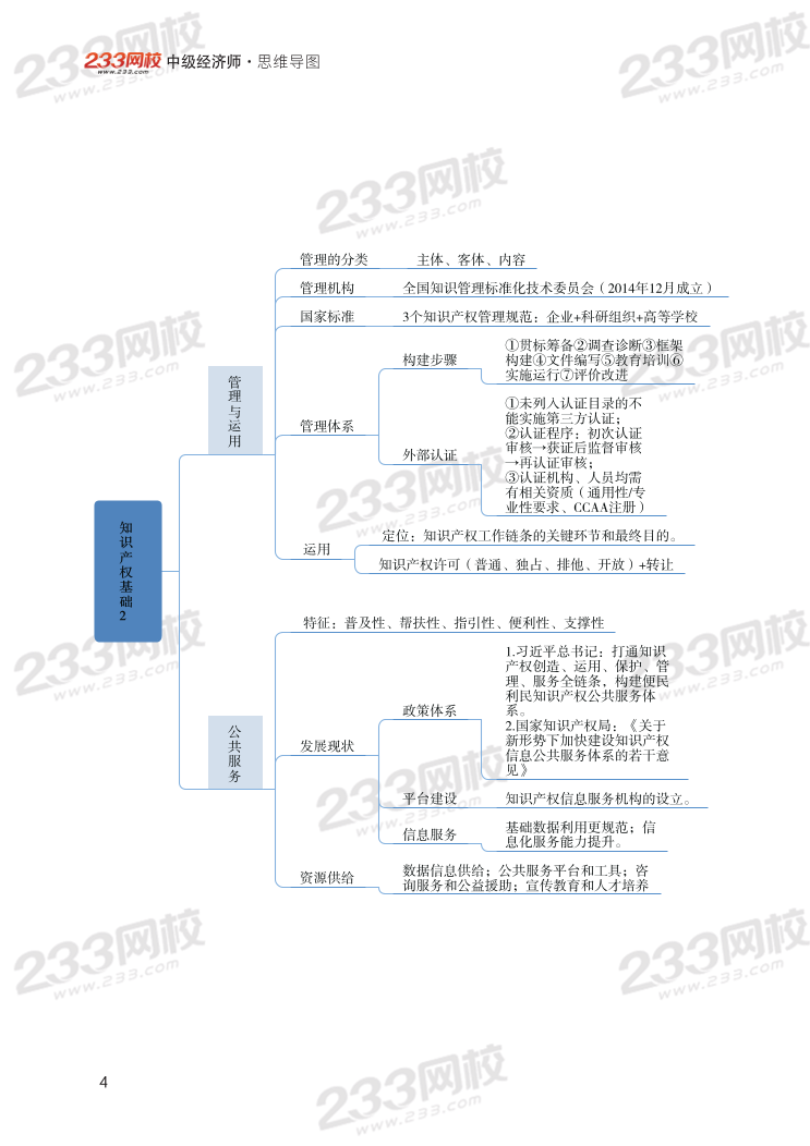 2023年中级经济师《知识产权》思维导图.pdf-图片4