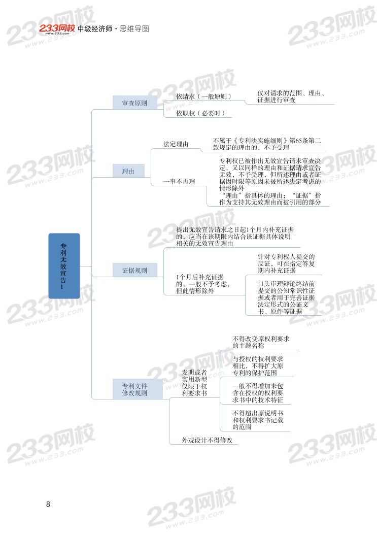 2023年中级经济师《知识产权》思维导图.pdf-图片8