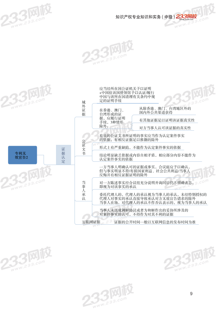2023年中级经济师《知识产权》思维导图.pdf-图片9
