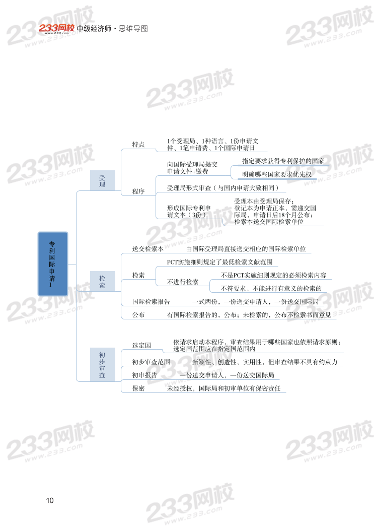 2023年中级经济师《知识产权》思维导图.pdf-图片10
