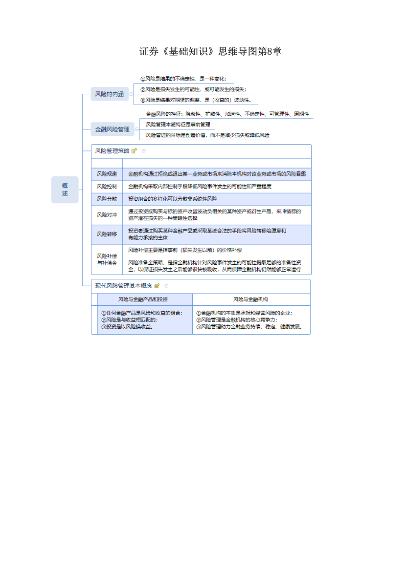 证券《基础知识》思维导图第8章.pdf-图片1