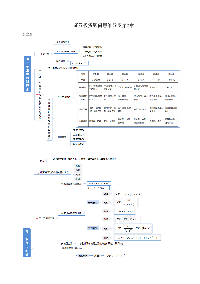 证券投资顾问思维导图第2章.pdf-图片1