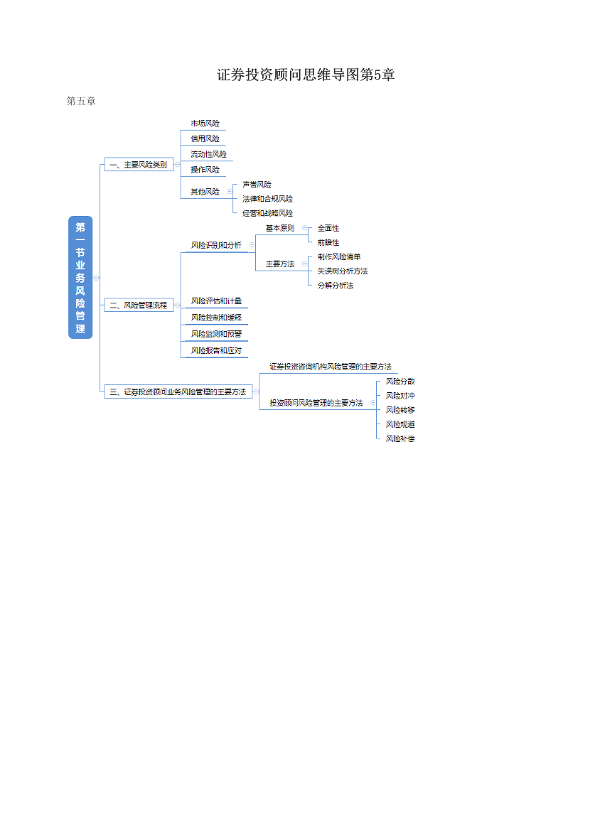 证券投资顾问思维导图第5章.pdf-图片1