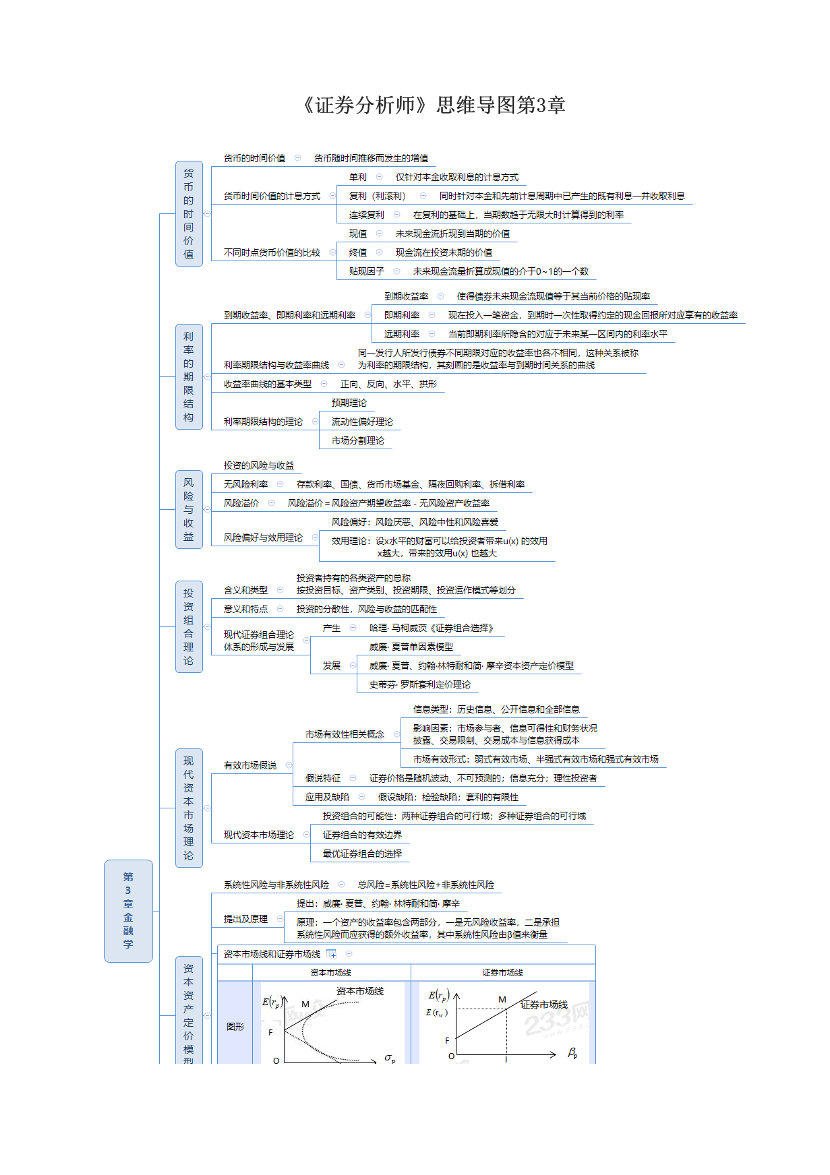 《证券分析师》思维导图第3章.pdf-图片1