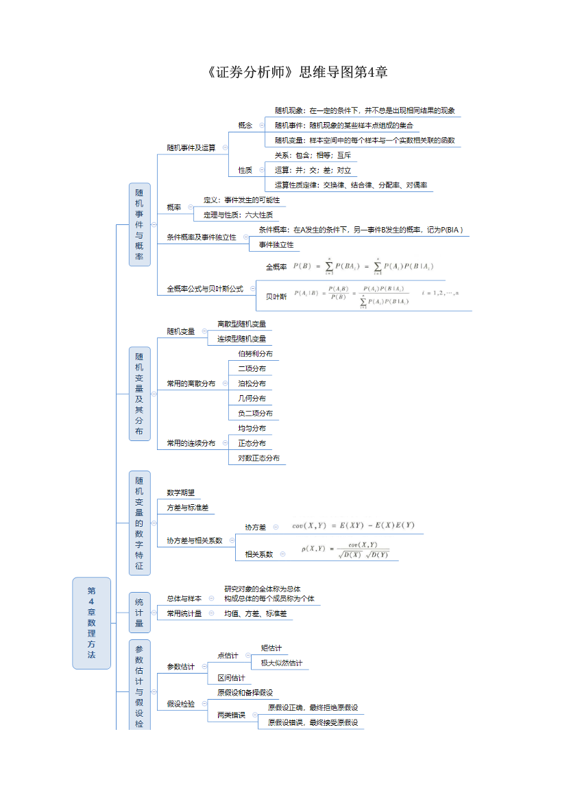 《证券分析师》思维导图第4章.pdf-图片1