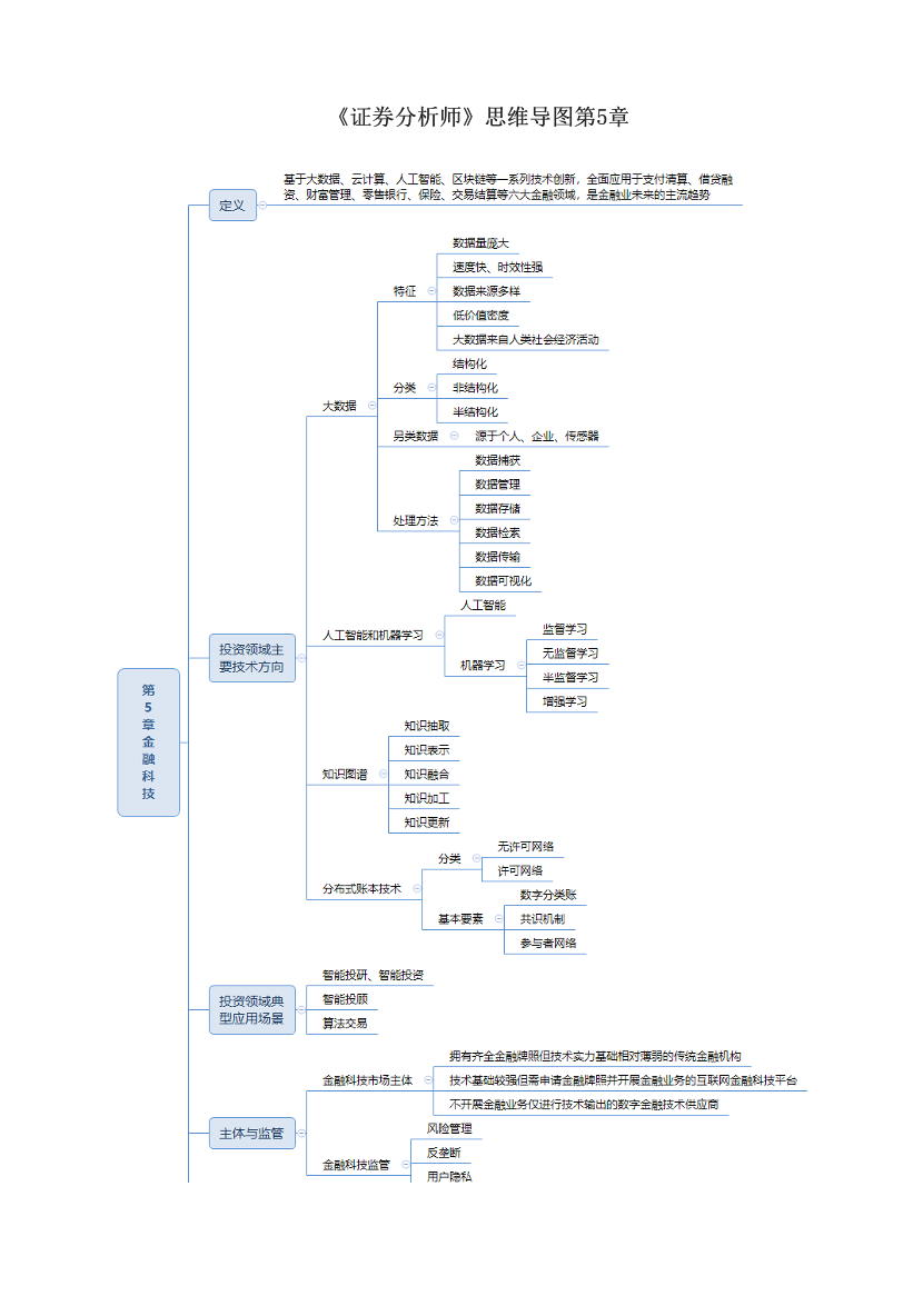 《证券分析师》思维导图第5章.pdf-图片1