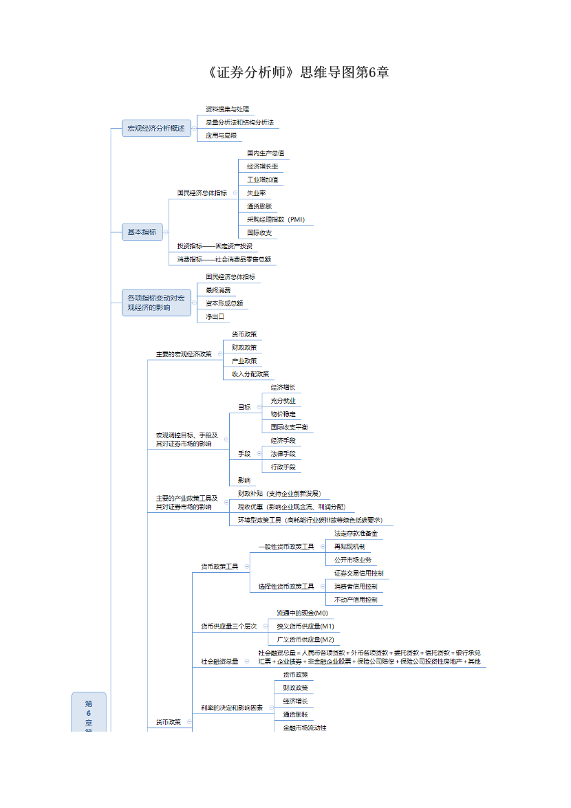 《证券分析师》思维导图第6章.pdf-图片1