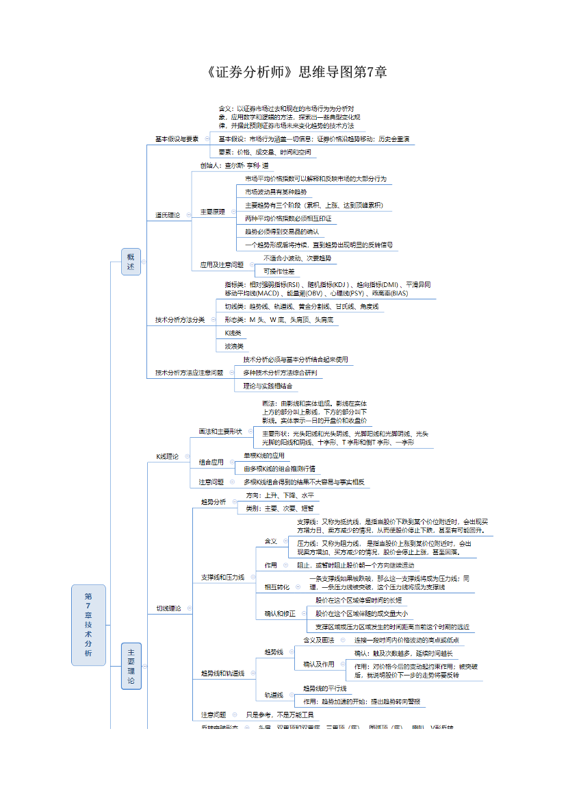 《证券分析师》思维导图第7章.pdf-图片1