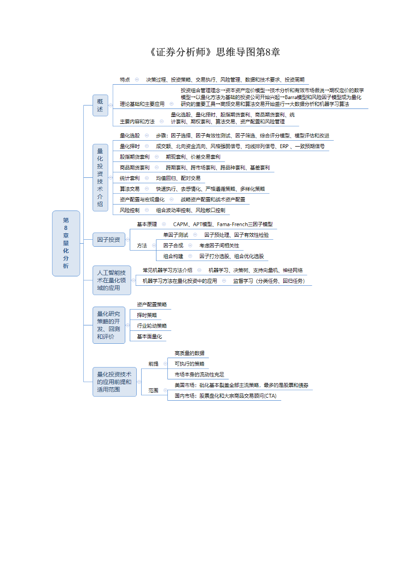 《证券分析师》思维导图第8章.pdf-图片1