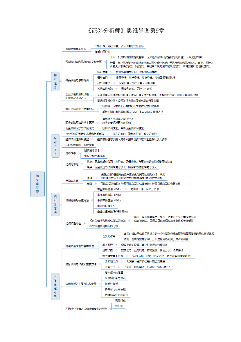 《证券分析师》思维导图第9章.pdf-图片1