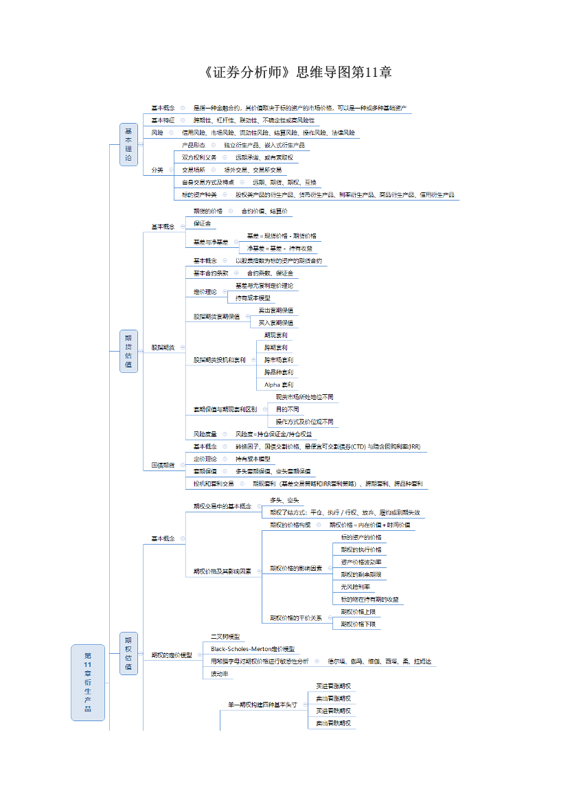 《证券分析师》思维导图第11章.pdf-图片1
