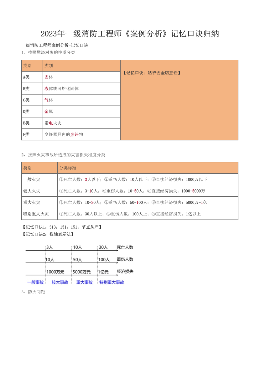 2023年一级消防工程师《案例分析》记忆口诀归纳.pdf-图片1