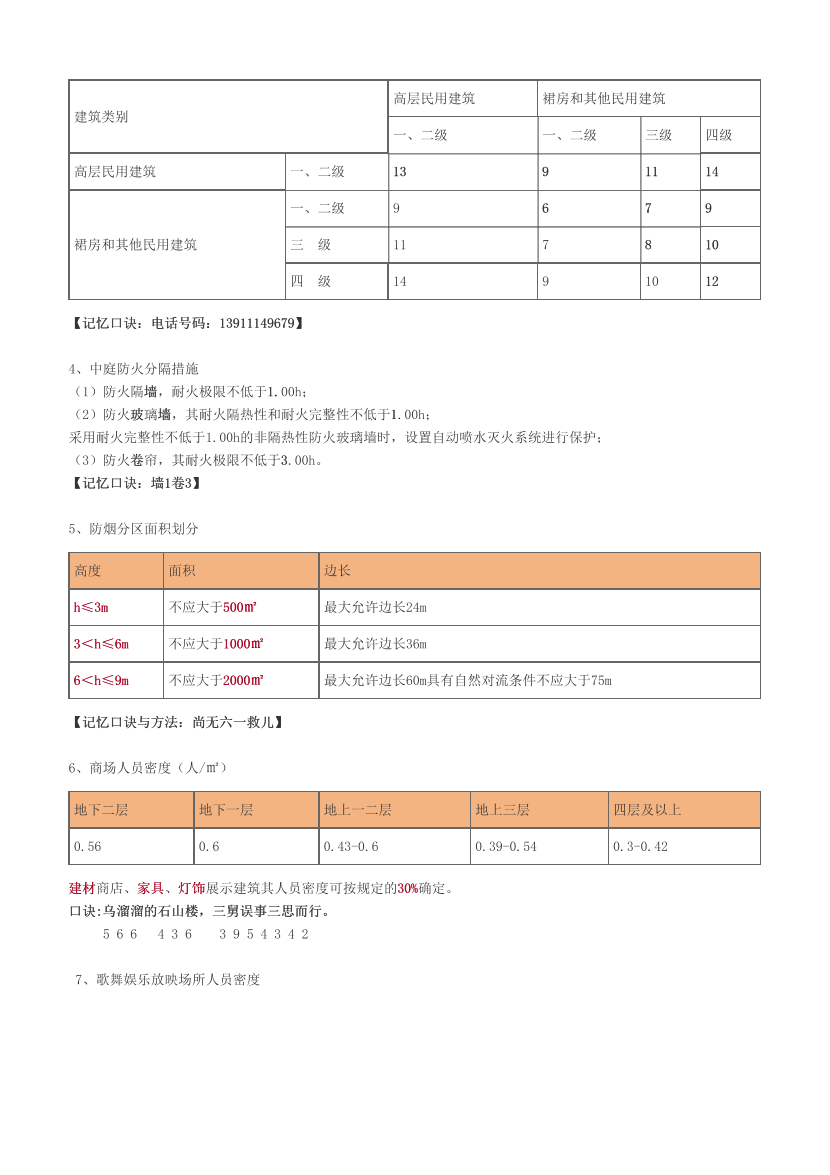 2023年一级消防工程师《案例分析》记忆口诀归纳.pdf-图片2