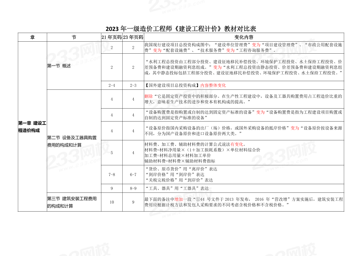 2023年一级造价工程师《工程计价》教材变化对比.pdf-图片1