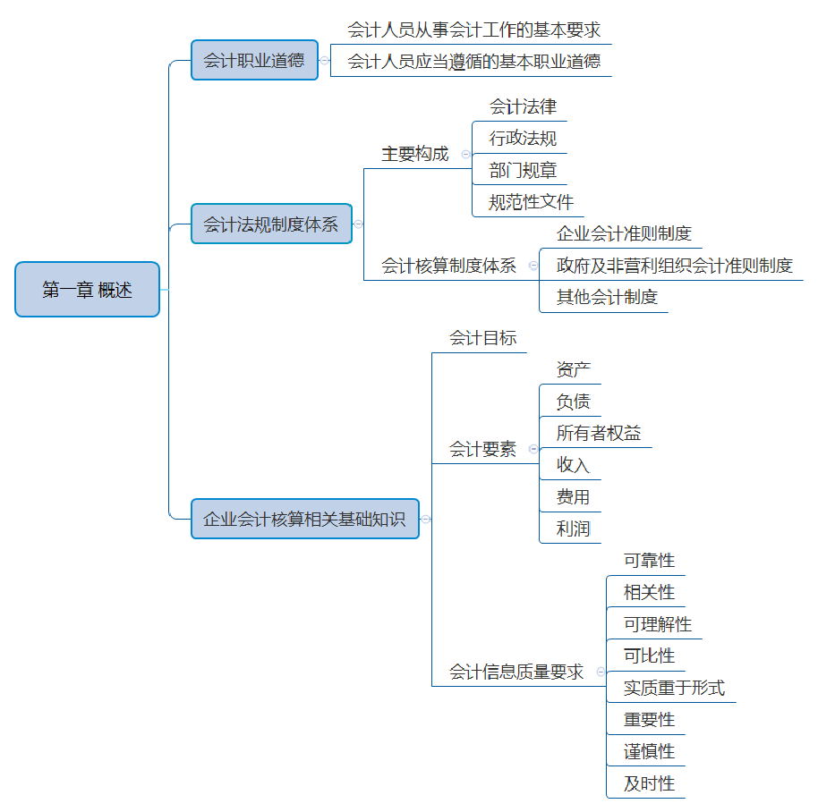 2023中级会计《中级会计实务》重点导学手册.pdf-图片1