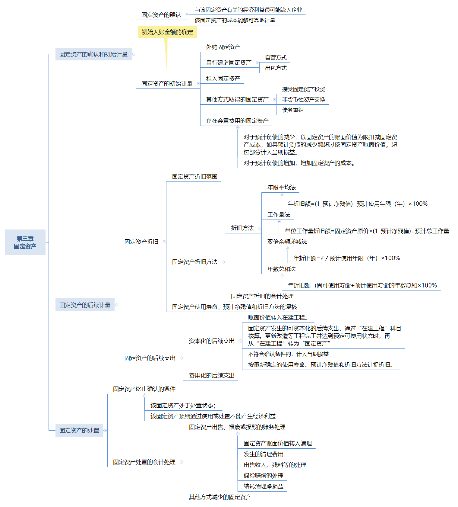 2023中级会计《中级会计实务》重点导学手册.pdf-图片3