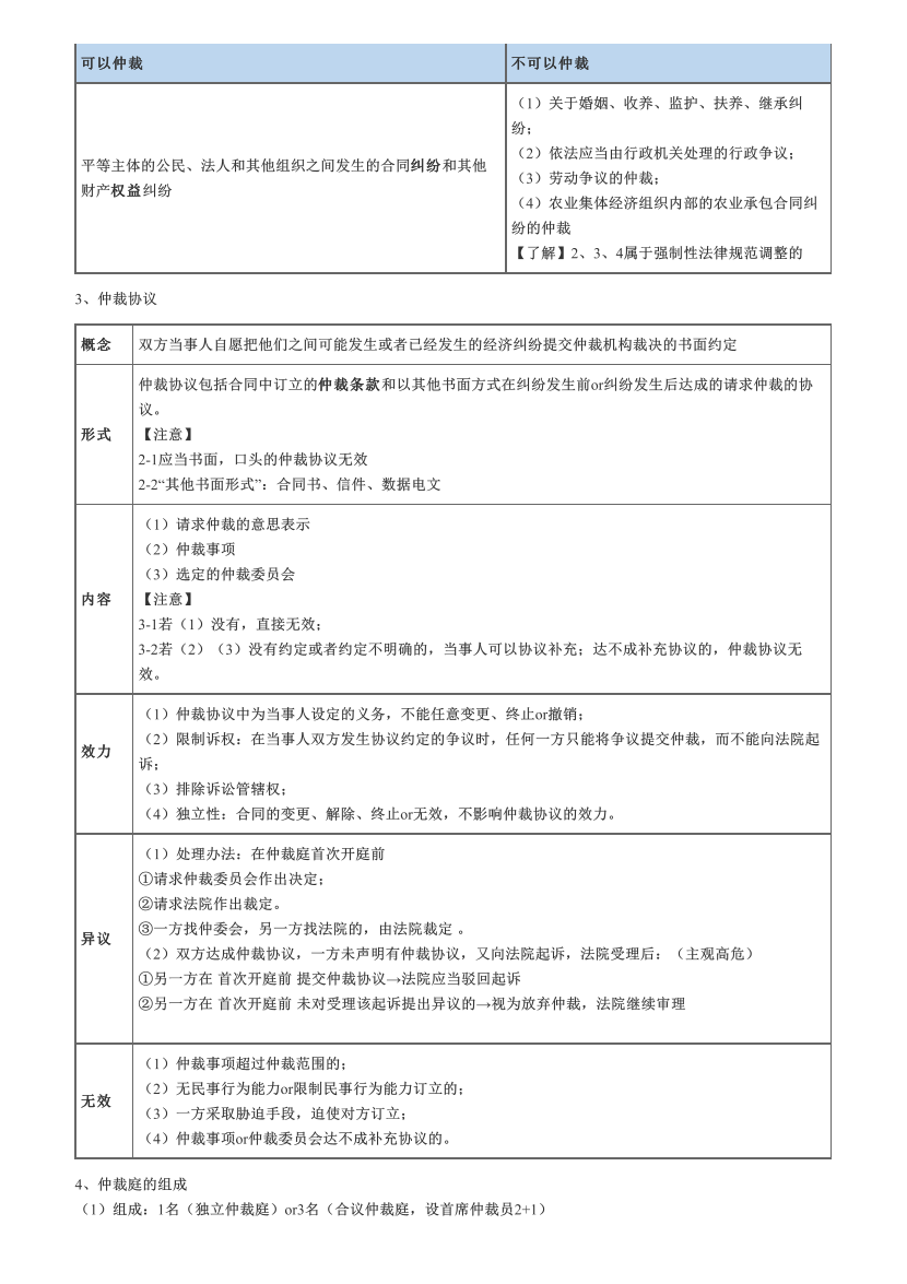 2023中级会计《经济法》核心笔记.pdf-图片3