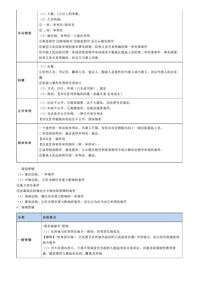 2023中级会计《经济法》核心笔记.pdf-图片5