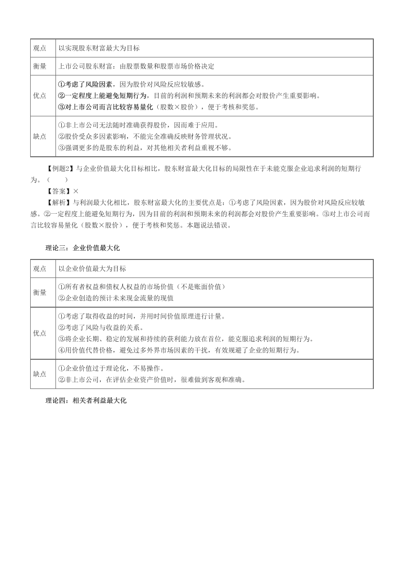 2023中级会计《财务管理》必考60题.pdf-图片2