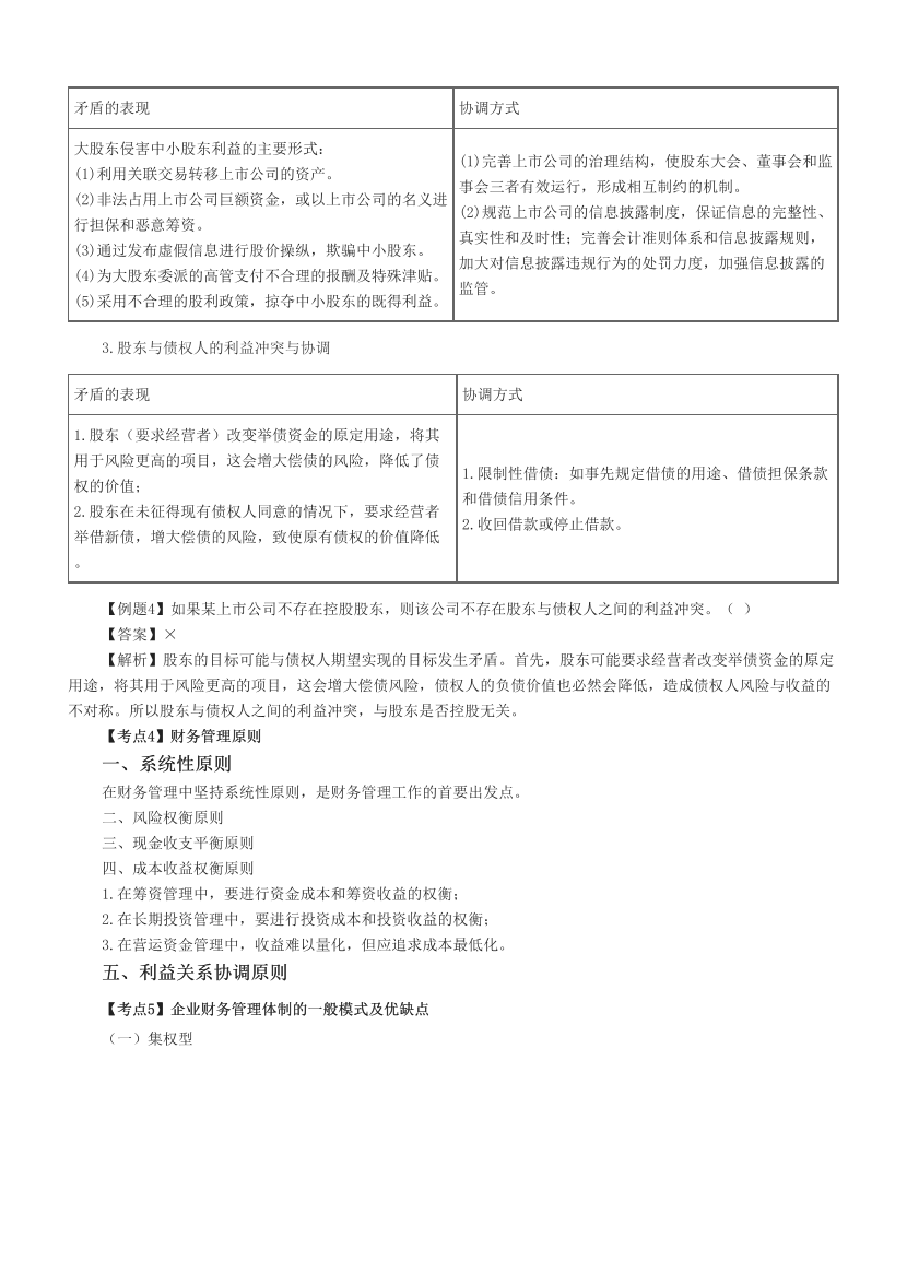 2023中级会计《财务管理》必考60题.pdf-图片4