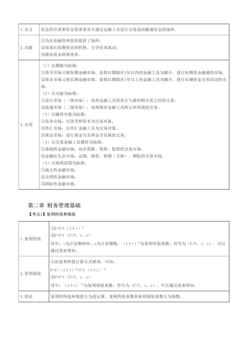 2023中级会计《财务管理》必考60题.pdf-图片8